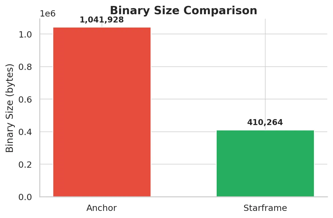 Details on Star Atlas' Star Frame