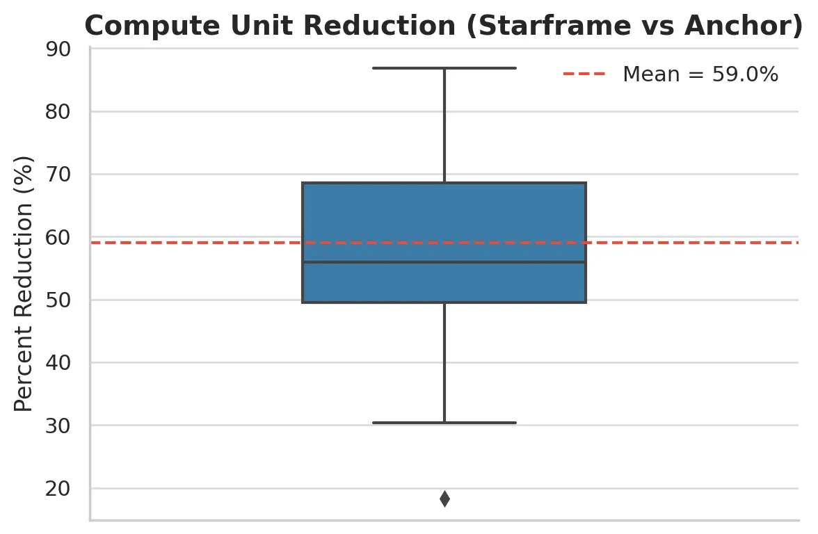 Details on Star Atlas' Star Frame