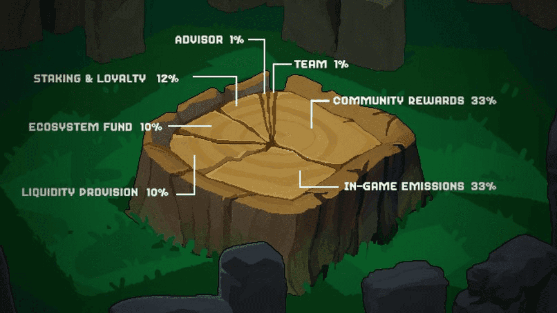 Details on The Backwoods $LEAF Token
