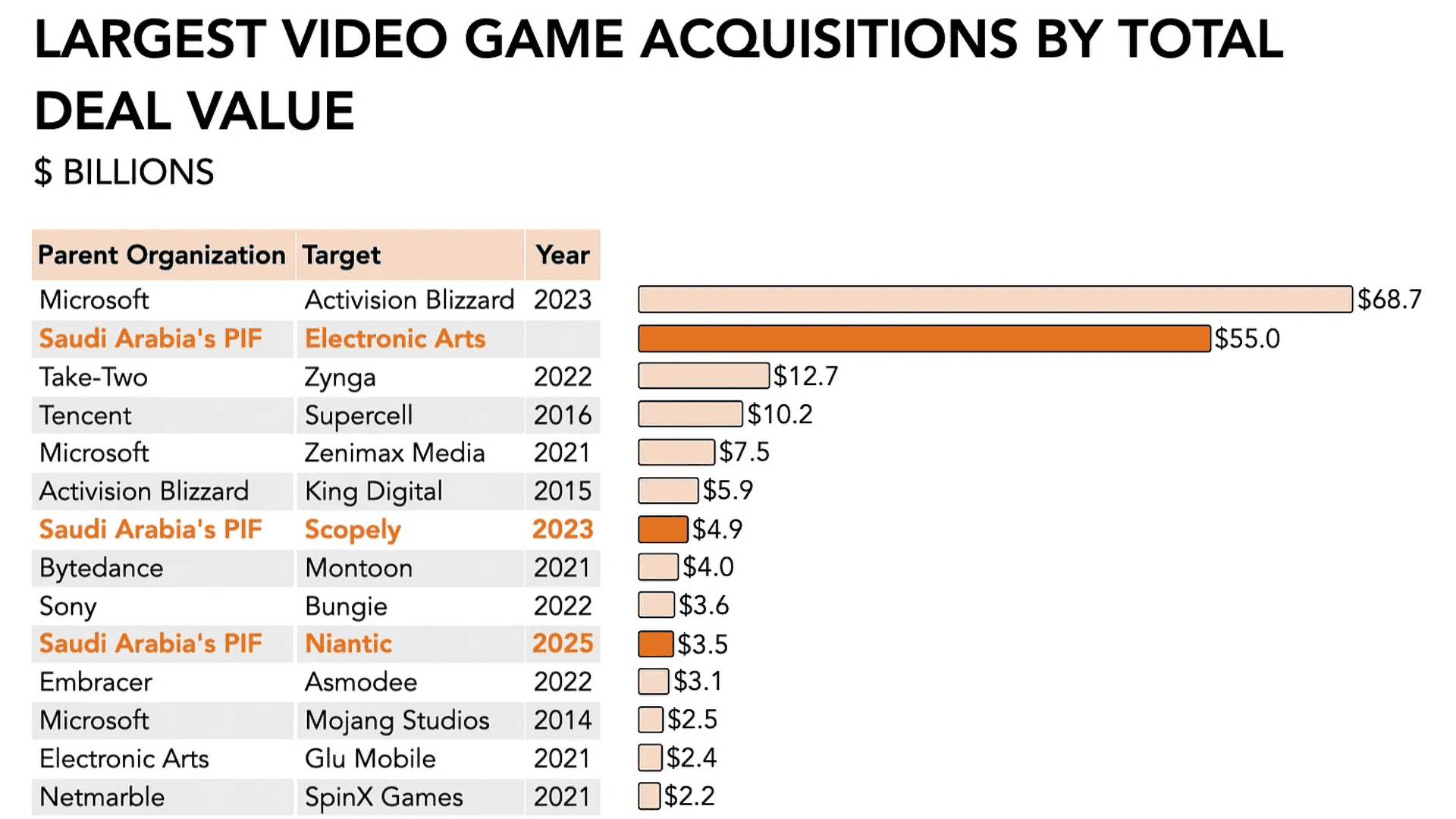 Electronic Arts $55 Billion Acquisition