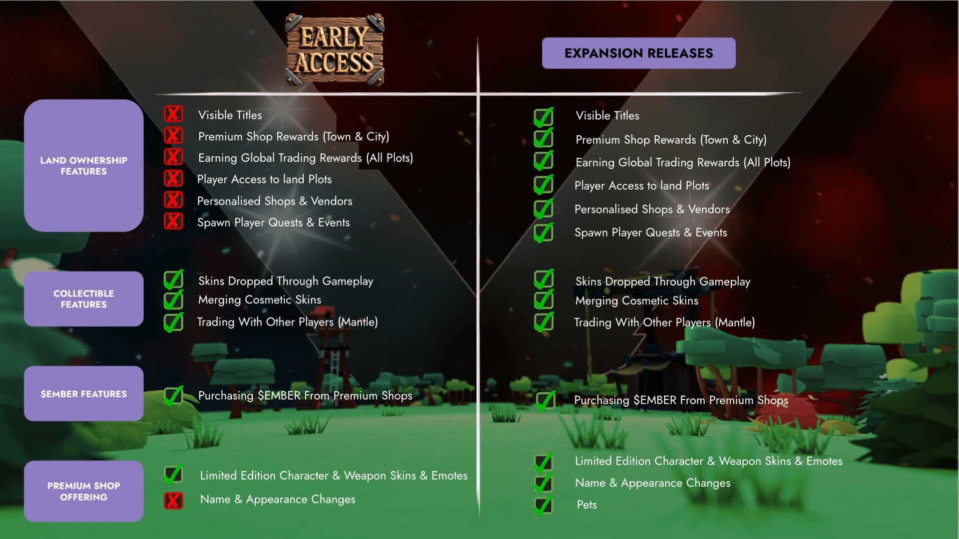 Ember Sword Early Access Mainnet Launch