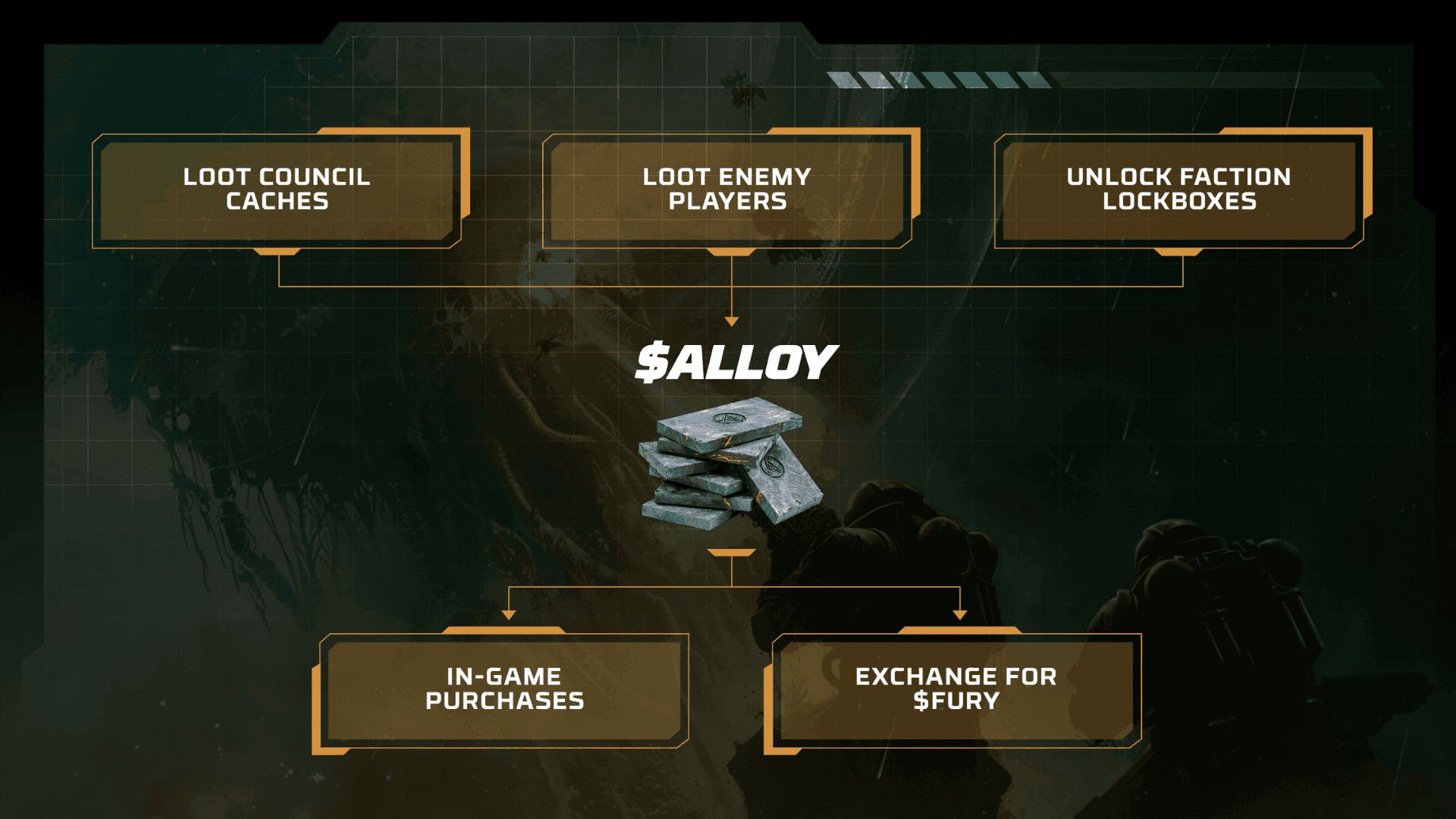 Engines of Fury Game Economy Explained