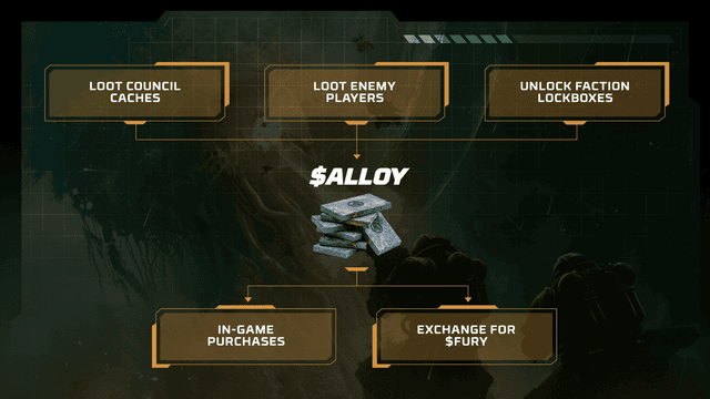 Engines of Fury Game Economy Explained
