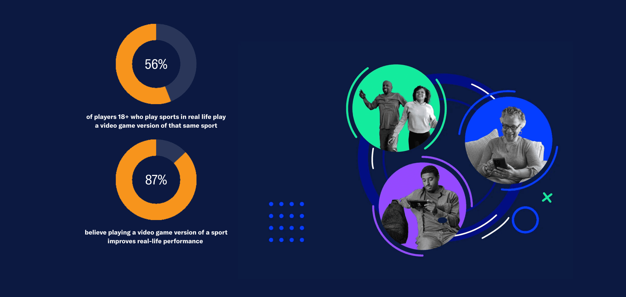 Entertainment Software Association’s 2025 Report