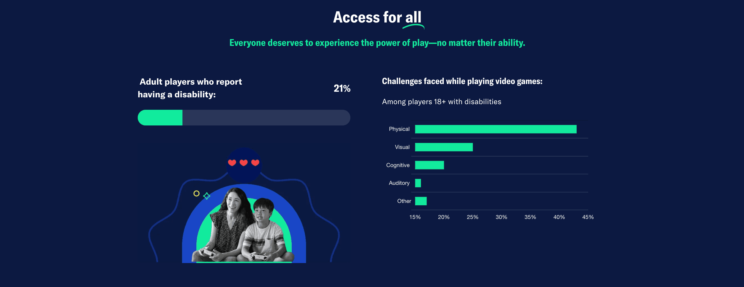 Entertainment Software Association’s 2025 Report