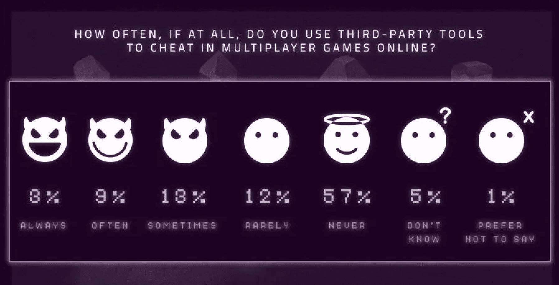 Epic Games Fines Fortnite Cheater $175k
