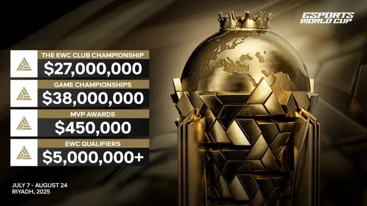 Esports World Cup To Have $70 Million Prize Pool