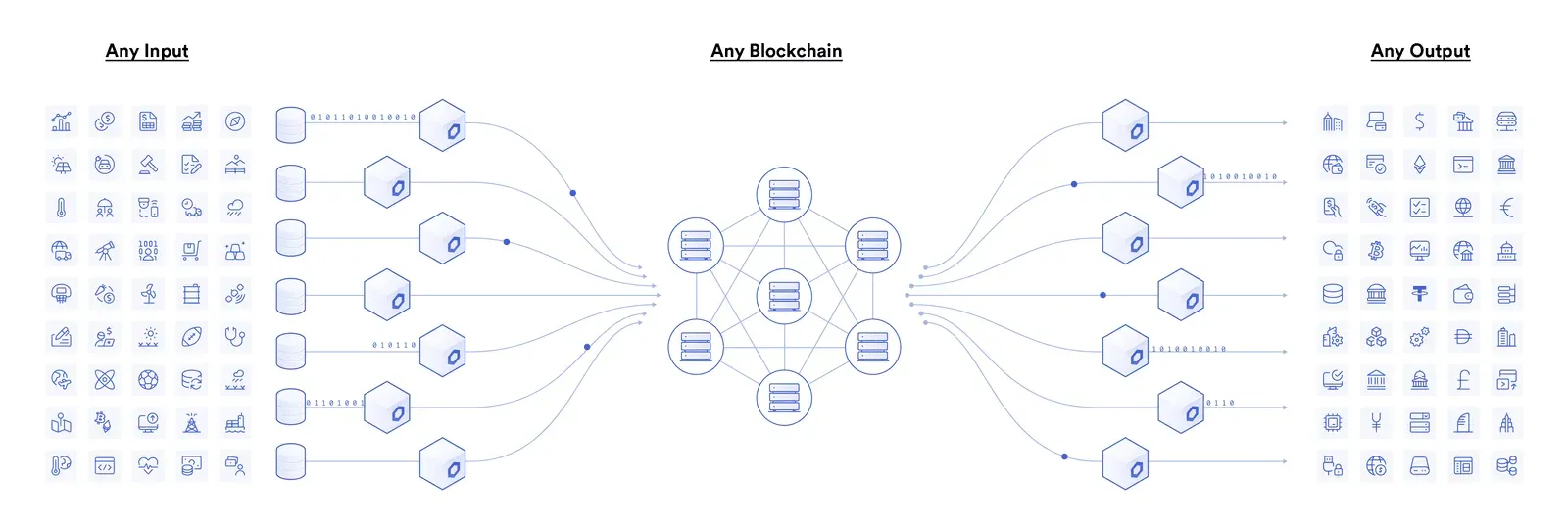 Everything You Need To Know About NFT Smart Contracts