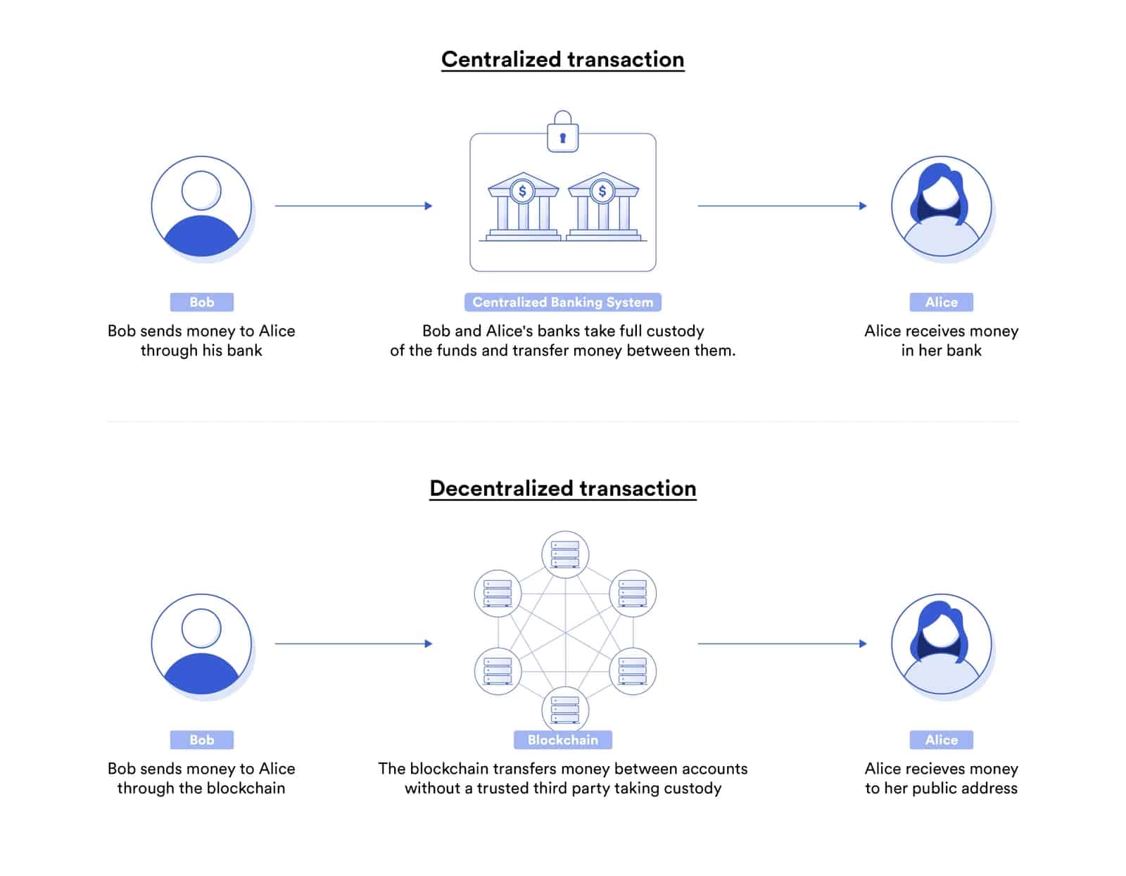 Everything You Need To Know About NFT Smart Contracts