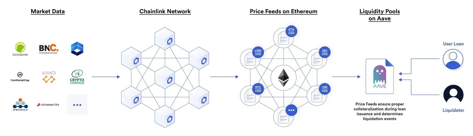 Everything You Need To Know About NFT Smart Contracts