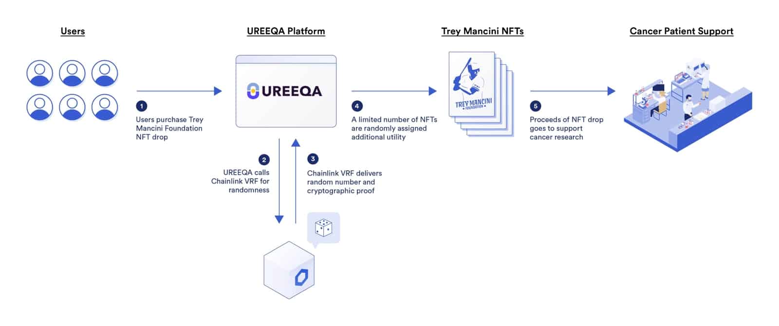 Everything You Need To Know About NFT Smart Contracts