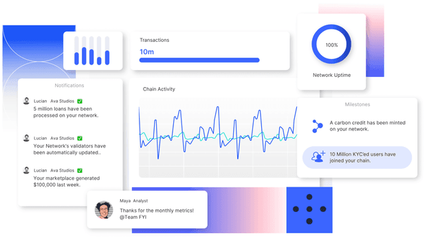 Everything You Need to Know About AvaCloud