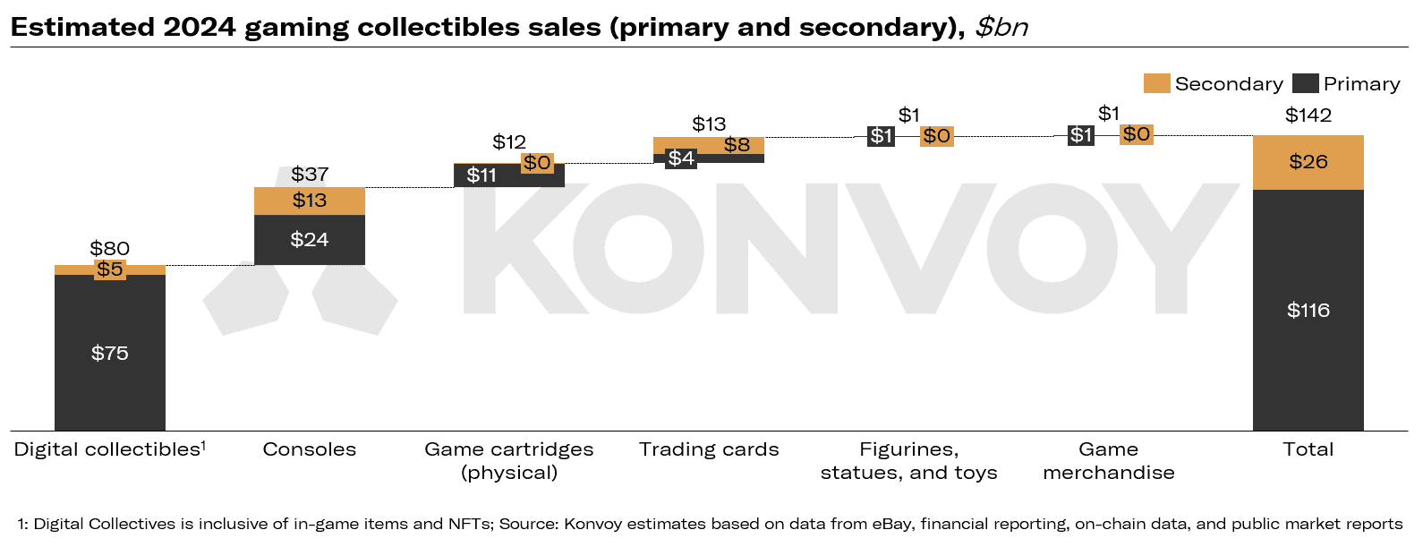Exploring the $142 Billion Gaming Collectibles Market