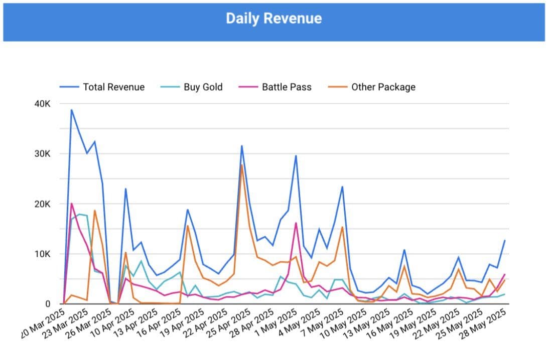 Fishing Frenzy Reports Over 1M Game Installs