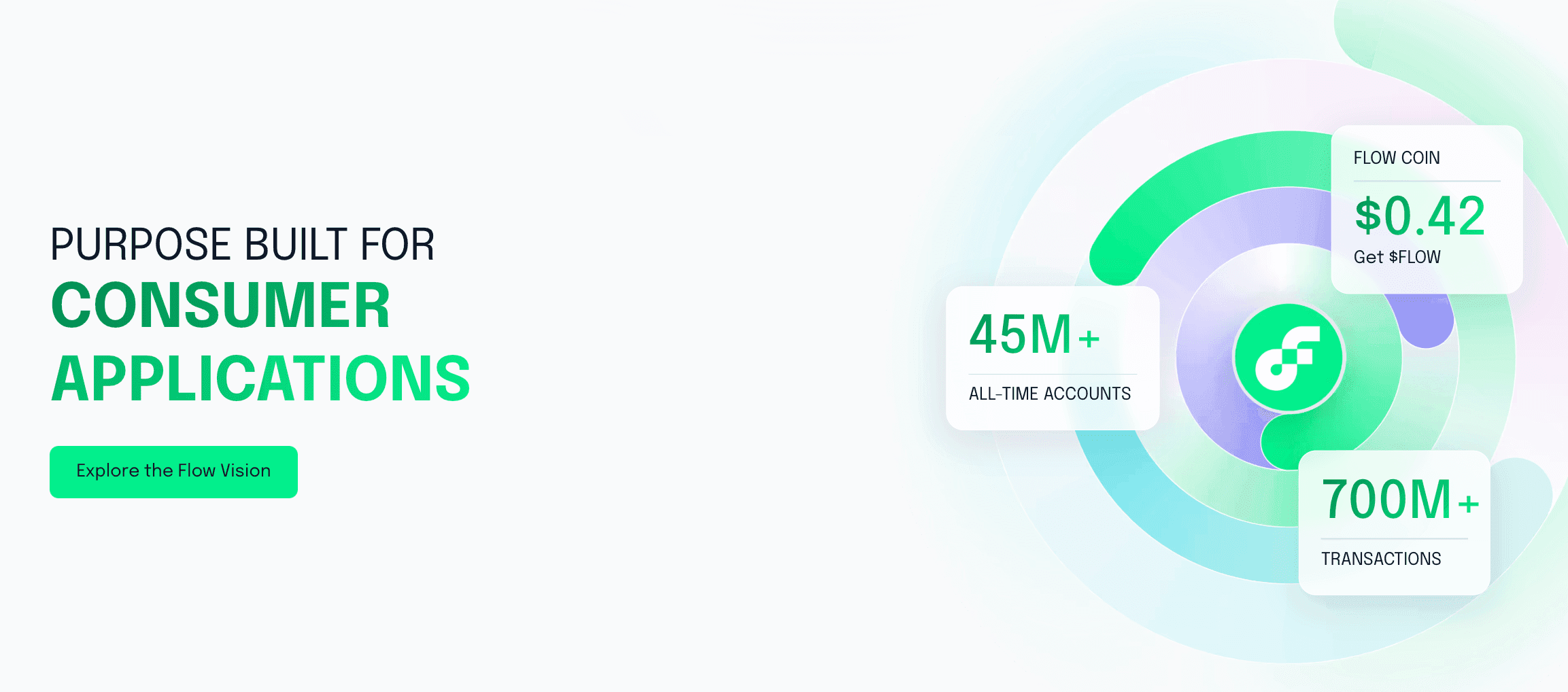Flow Q1 2025 Report Shows Growth in Gaming