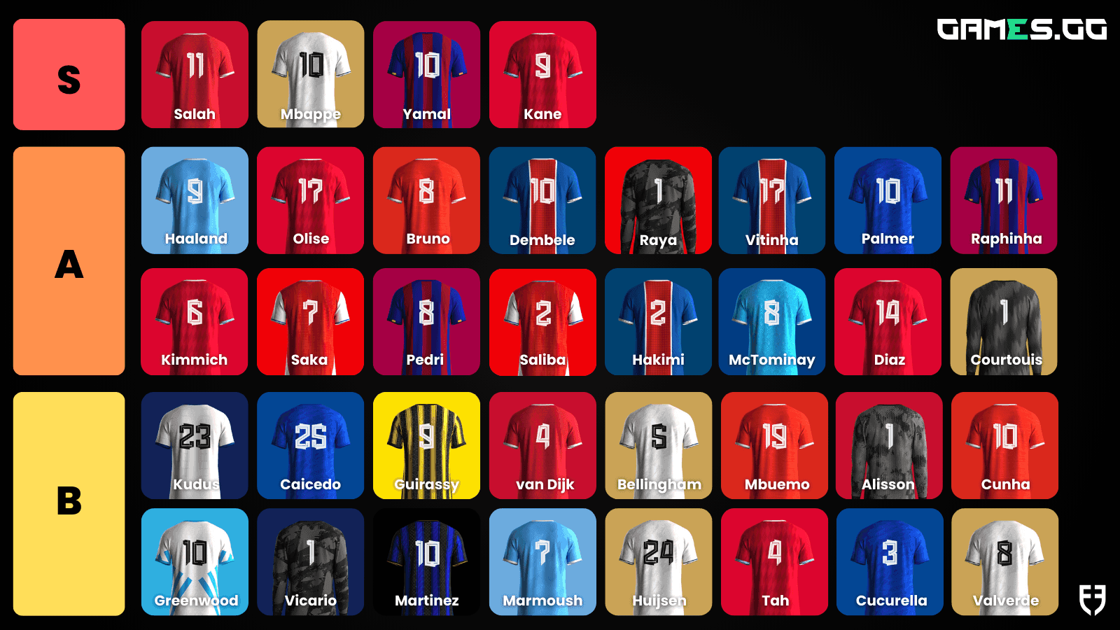 Football.fun Tier List.png