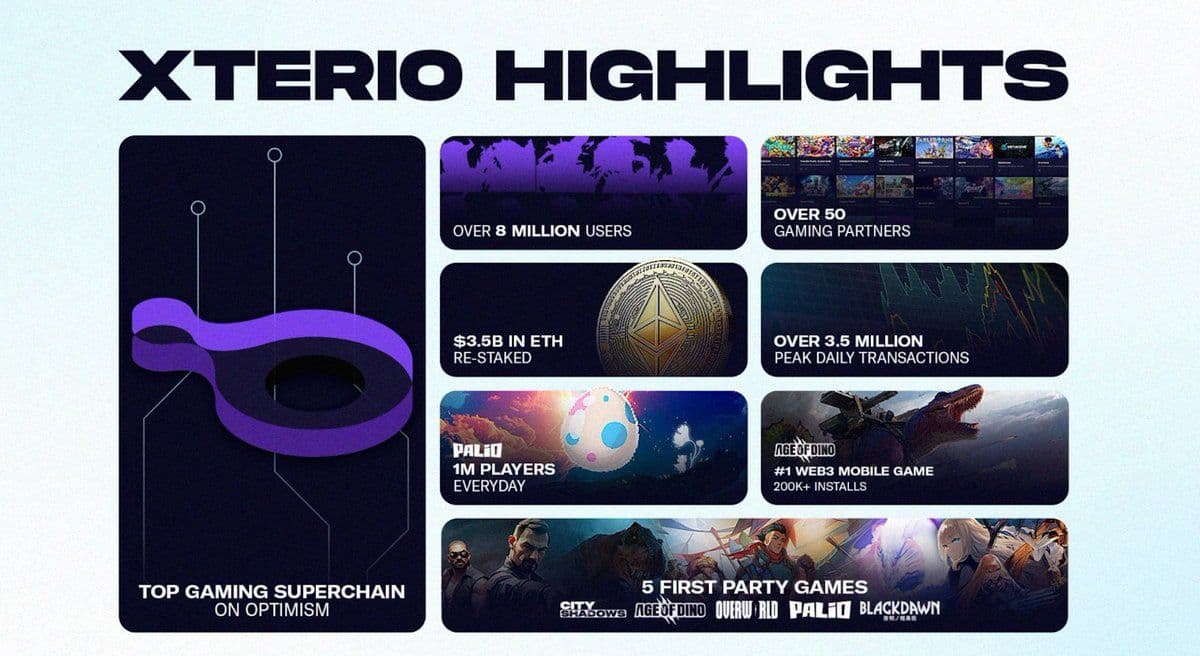 Foresight Ventures: Redefining GameFi with Xterio and AI
