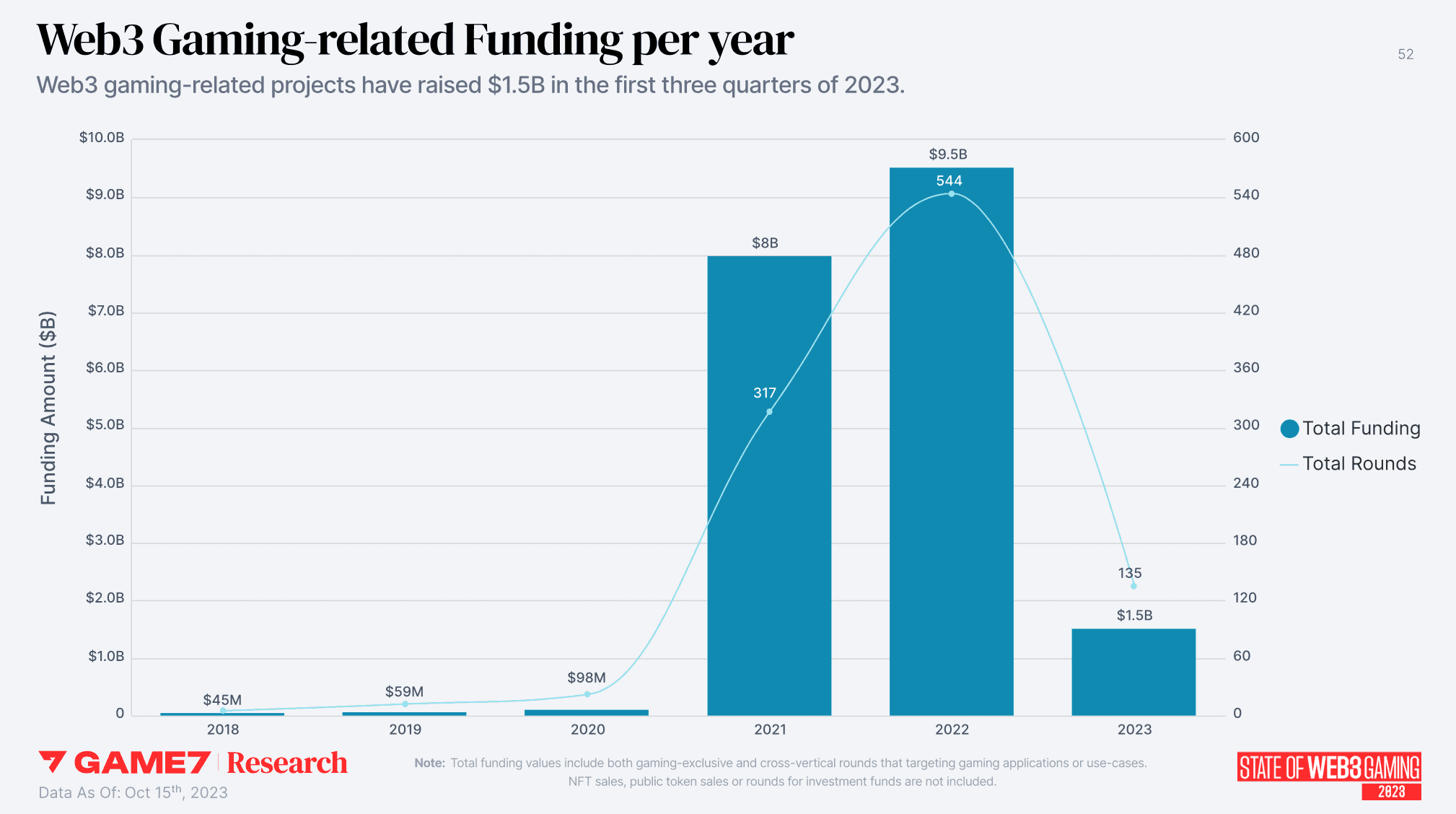 Funding