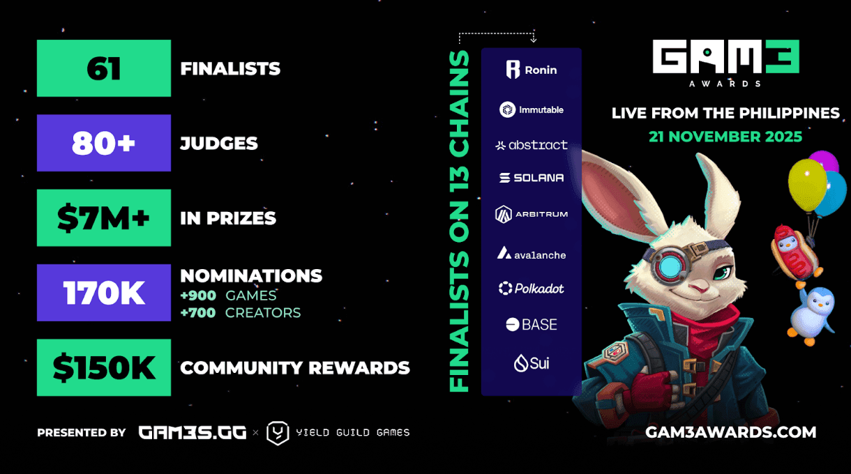 GAM3 Awards 2025 Final Shortlist Revealed