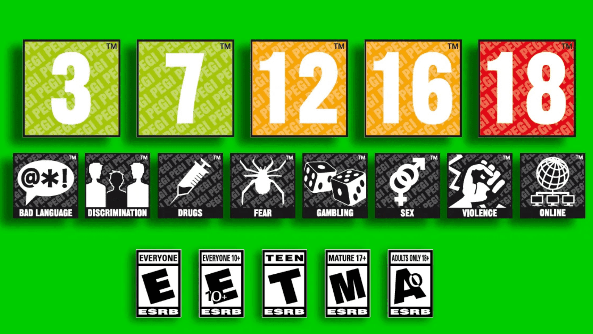 Game Content and Age Ratings in Video Games