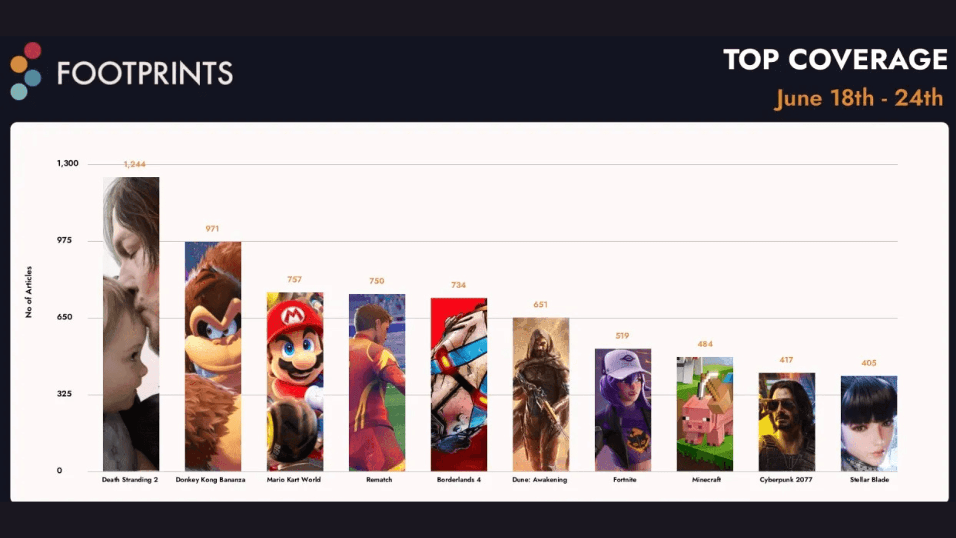 Game Discovery News Recap June 23rd