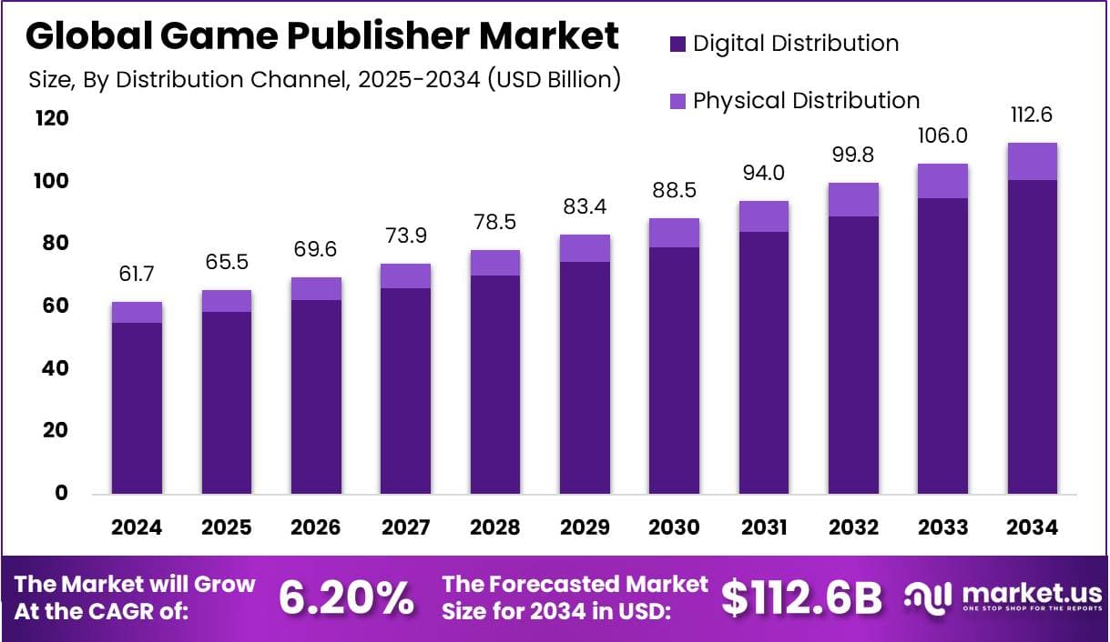 Game Publisher Trends for 2025