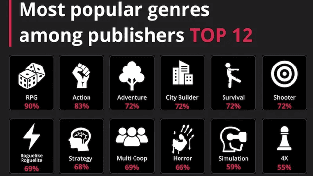 Game Publisher Trends for 2025 image