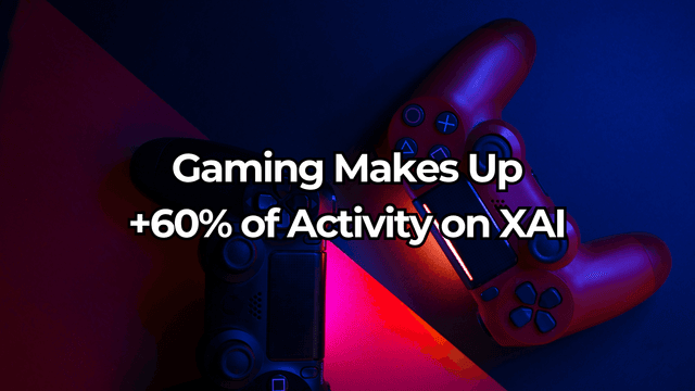 Gaming Accounts for Over 60% of Activity on XAI