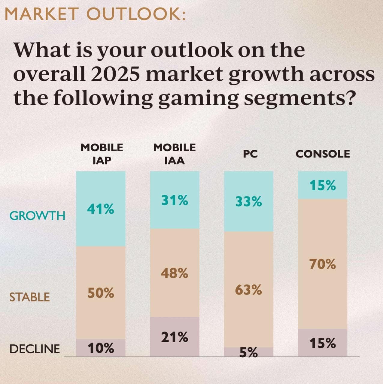 Gaming Industry Trends for 2025: Insights from Aream & Co