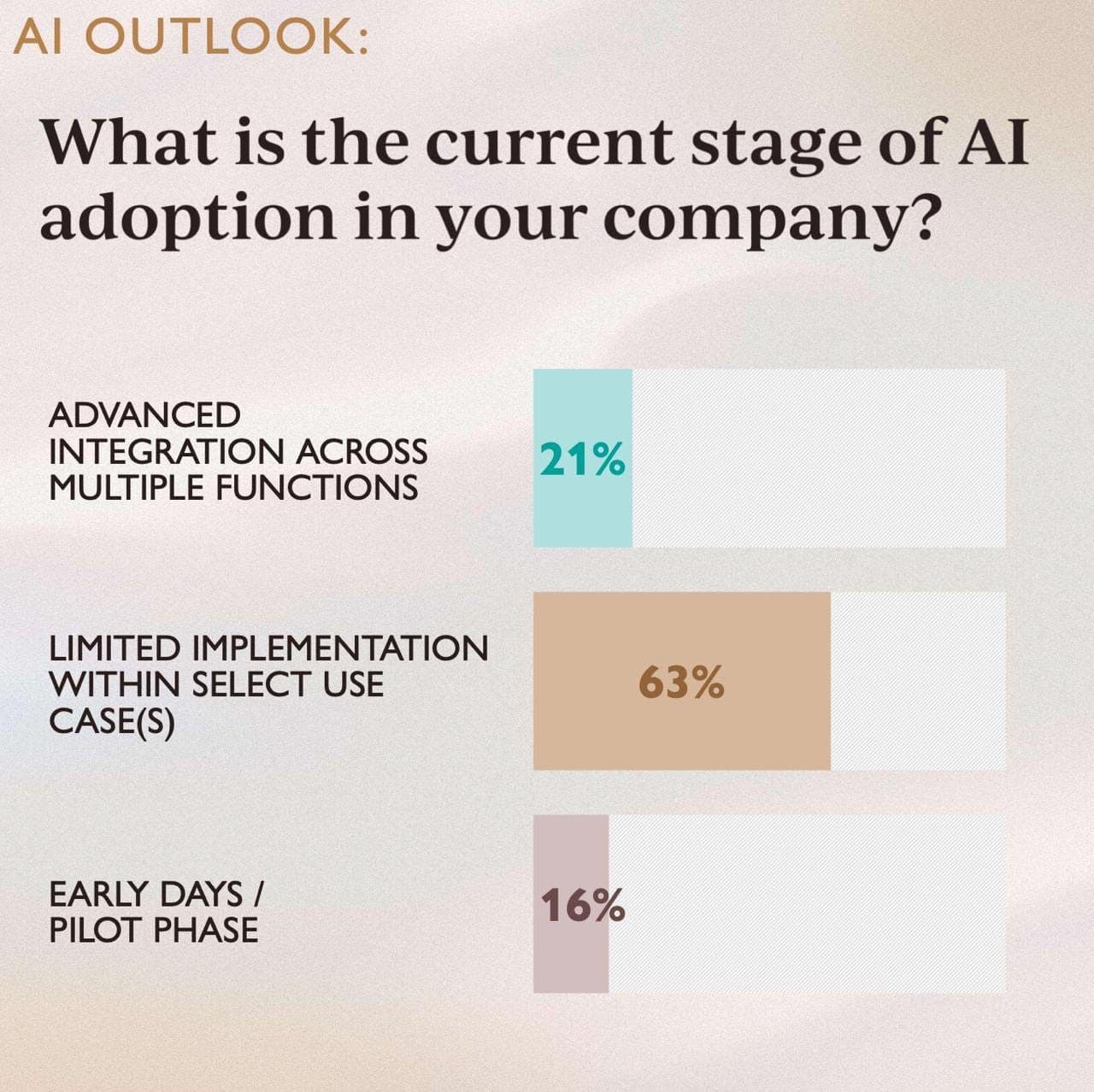 Gaming Industry Trends for 2025: Insights from Aream & Co