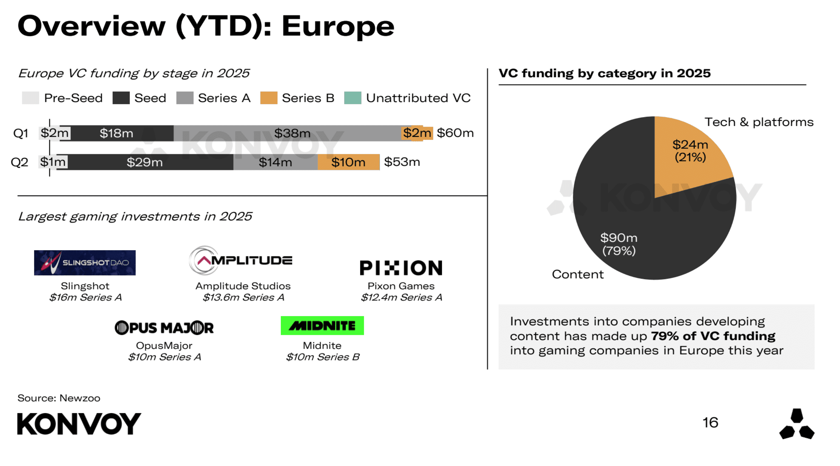 Gaming Market Trends Q2 2025 Select an Image