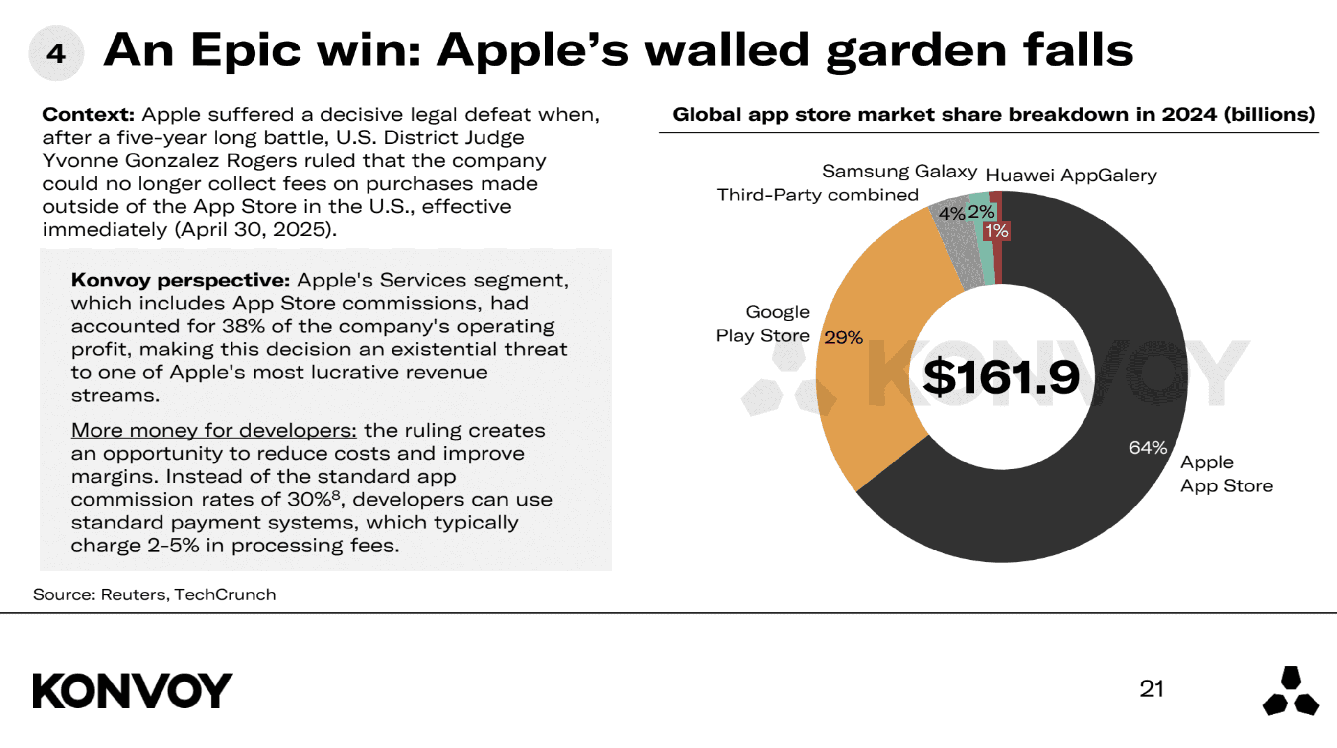 Gaming Market Trends Q2 2025