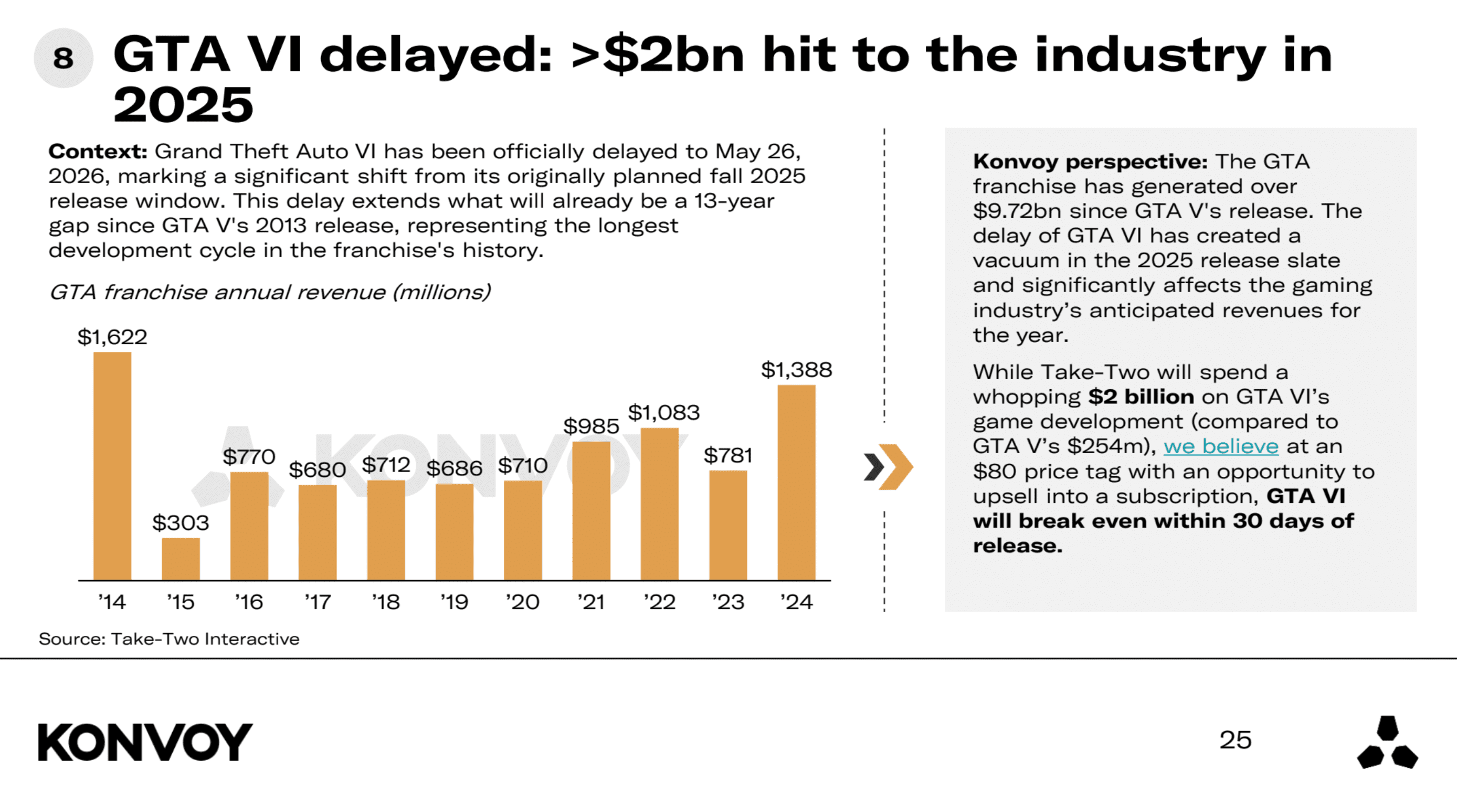 Gaming Market Trends Q2 2025