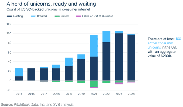 Gaming’s Growing Role in Consumer Investing