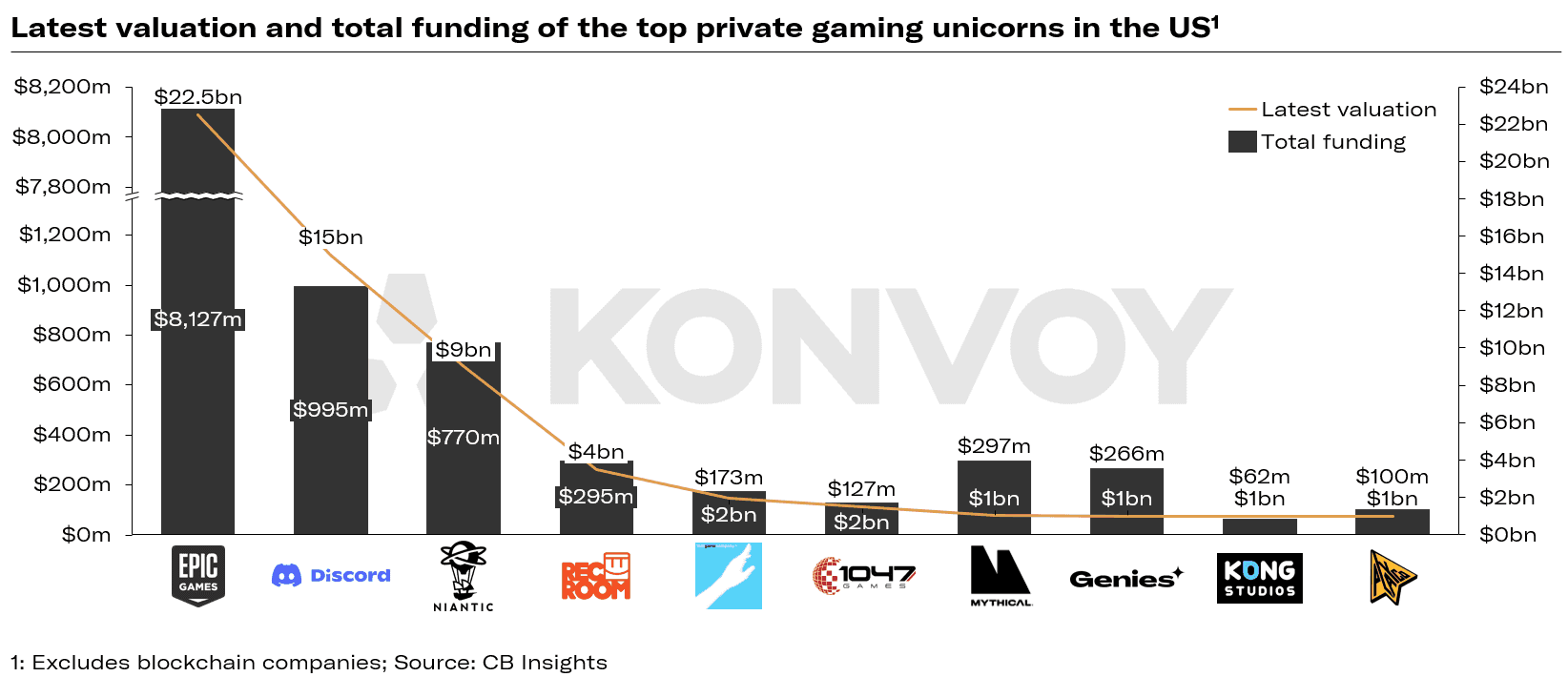 Gaming’s Growing Role in Consumer Investing