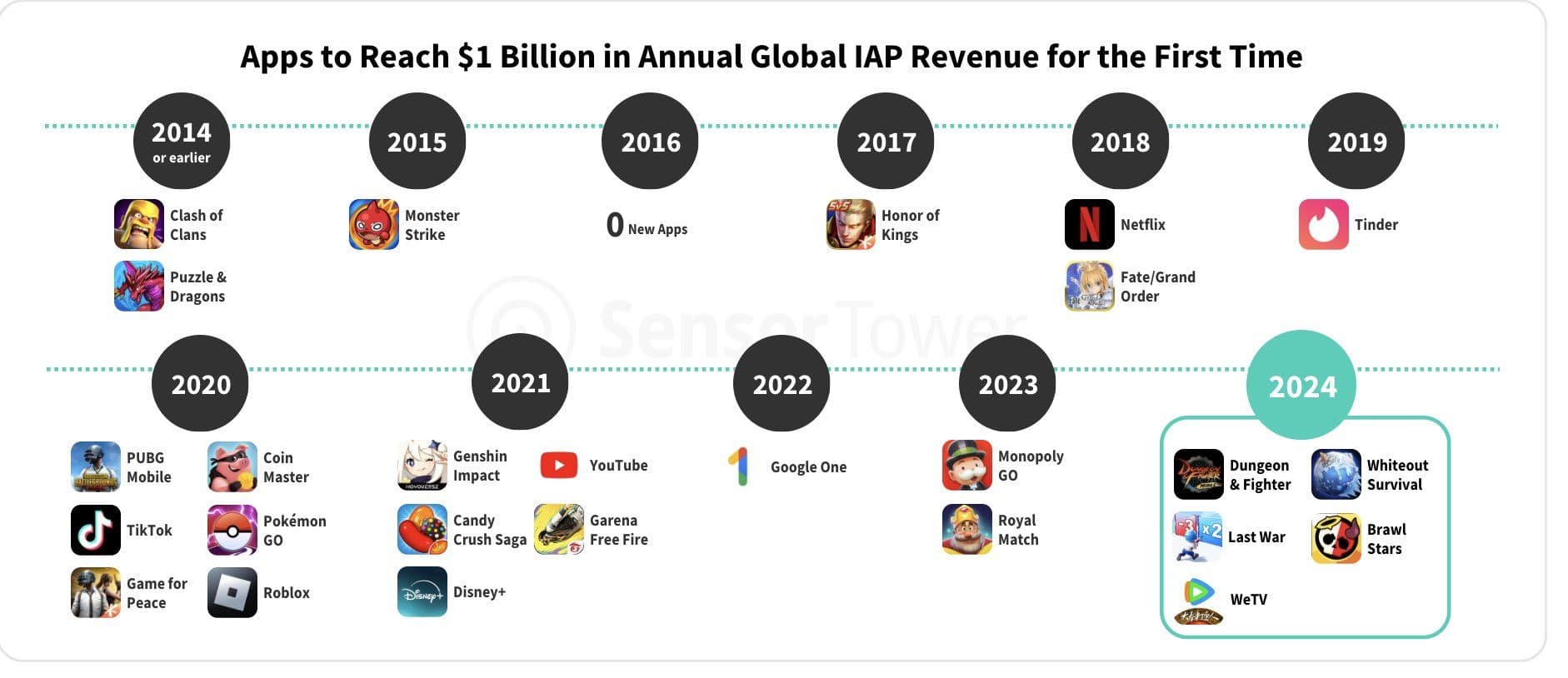 Gaming’s Growing Role in Consumer Investing