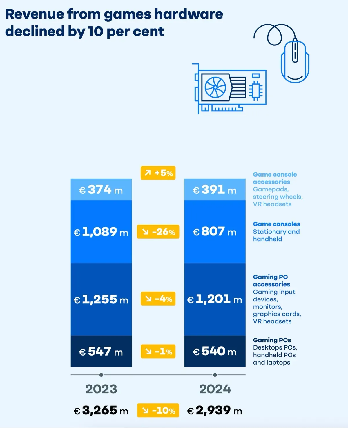 German Games Industry in 2025