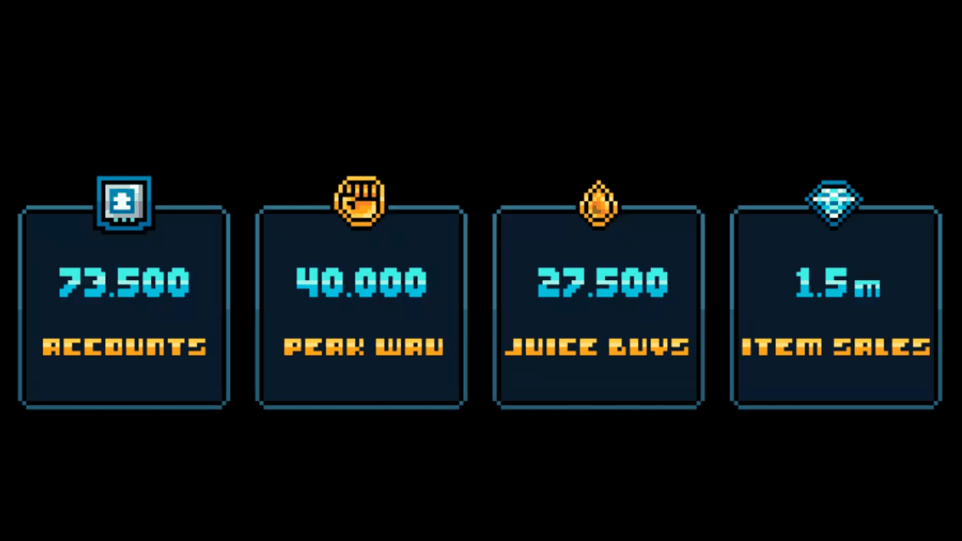 Gigaverse Reports $6 Million in Revenue