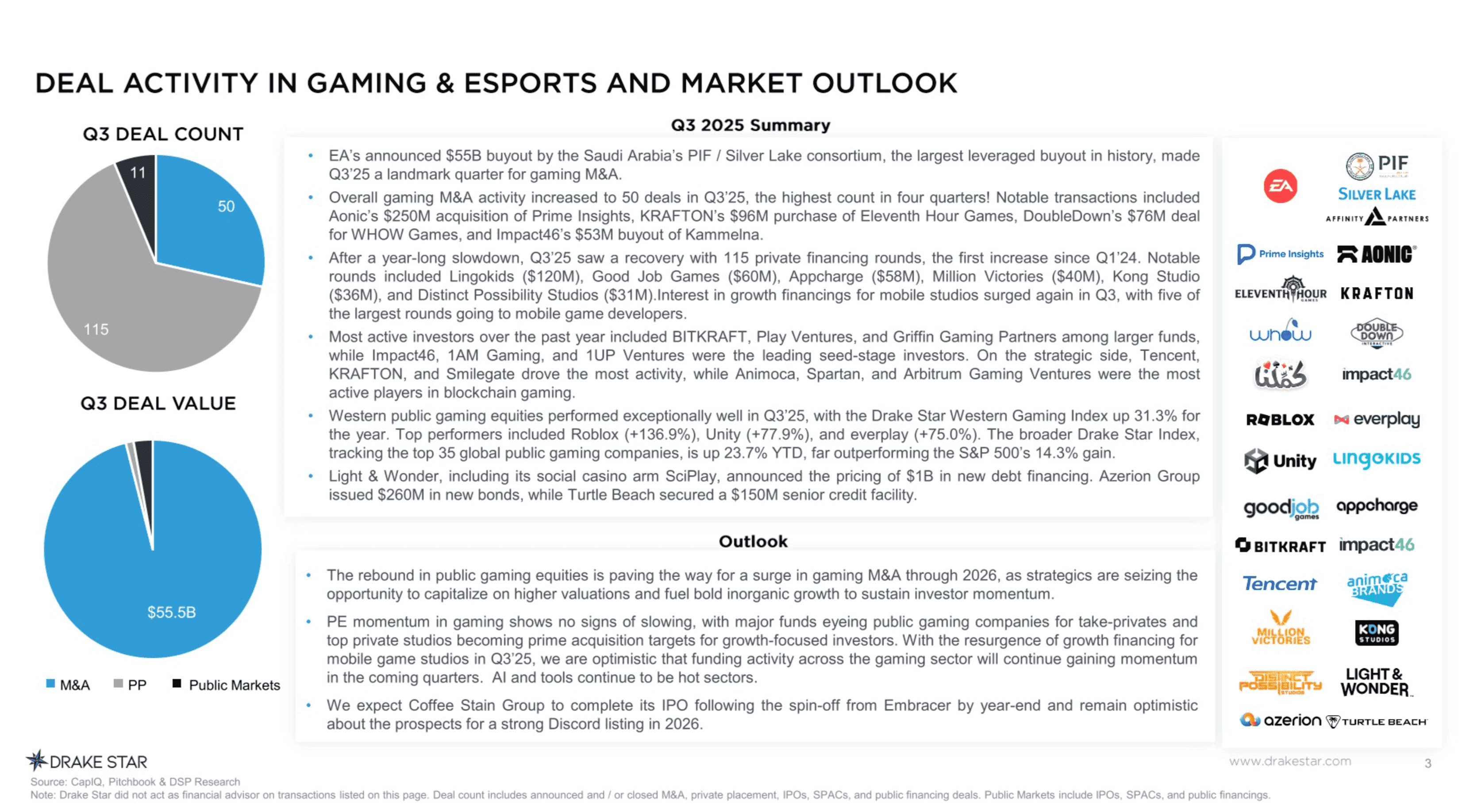 Global Gaming Report Q3 2025