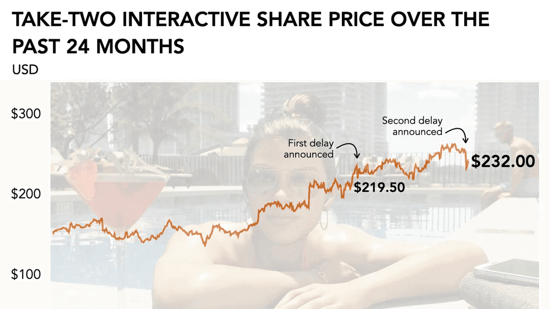 Grand Theft Auto 6 Delay Impact