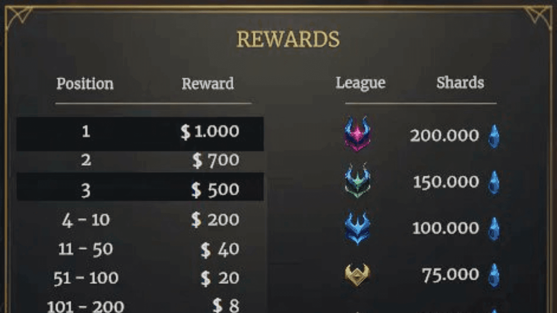 Hellmaster Event Offers $10k in Prizes