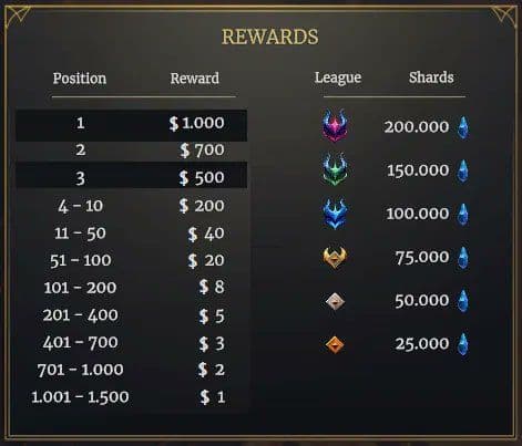 Hellmaster Event Offers $10k in Prizes