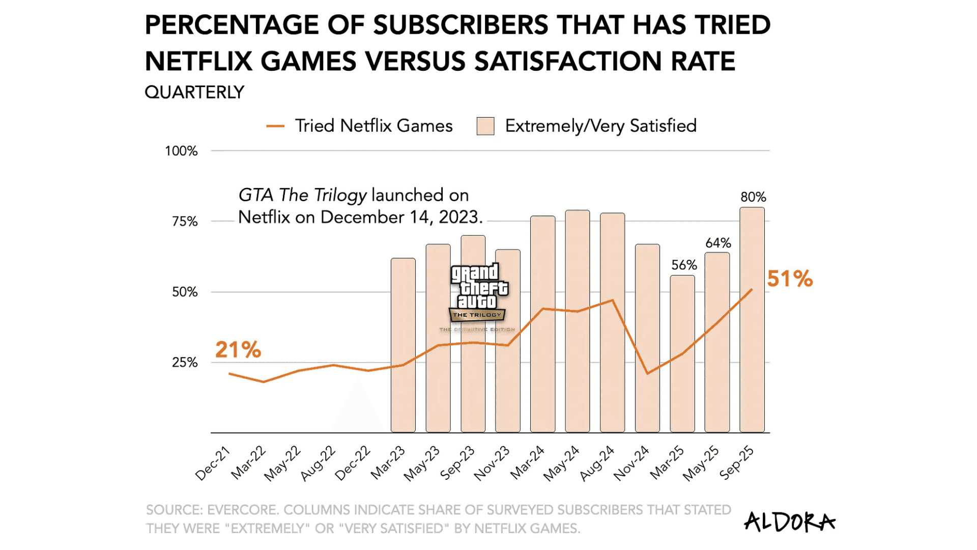 Hollywood’s Big Moves Leave Gaming Out