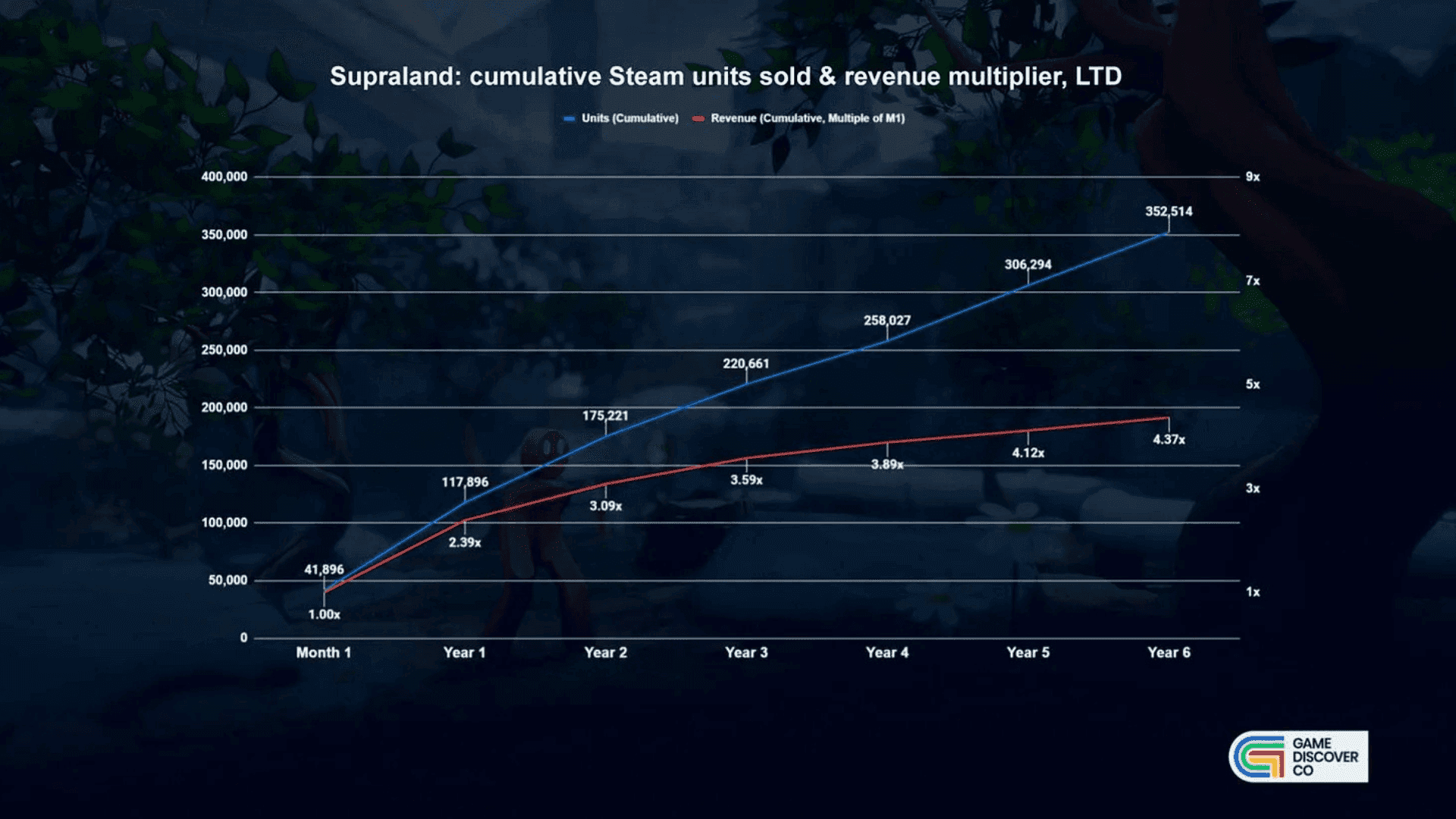 How Catalog Sales Sustain Supra Games
