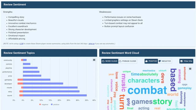 How Gaming Subgenres Drive Market Success