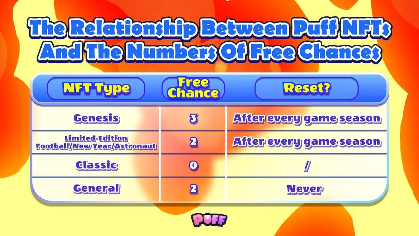 How to Participate in PuffGo Preseason 5