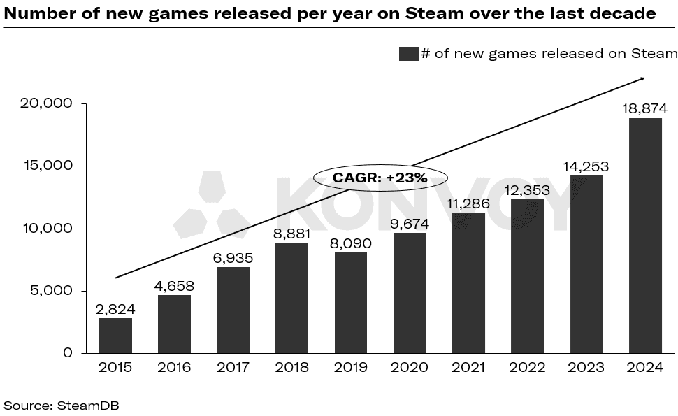 IP Licensing in Gaming: Overcoming Market Saturation