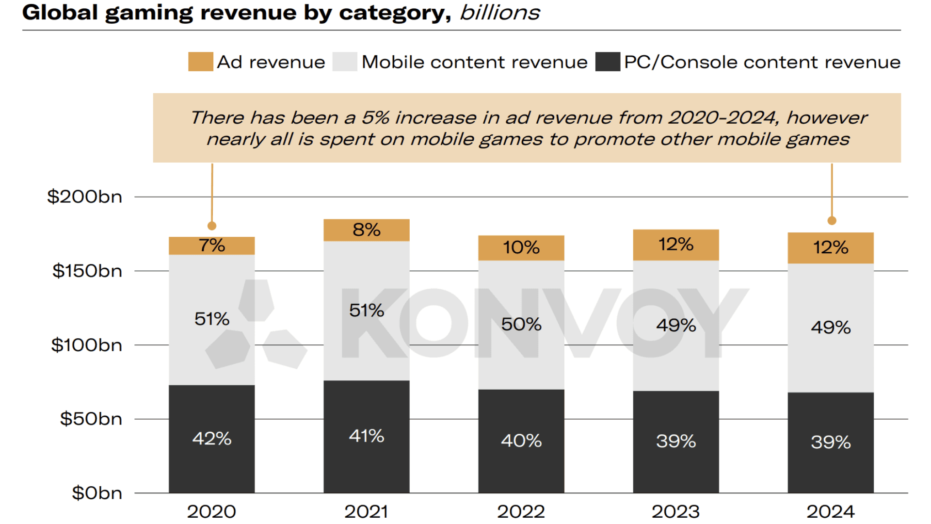 IP Licensing in Gaming: Overcoming Market Saturation