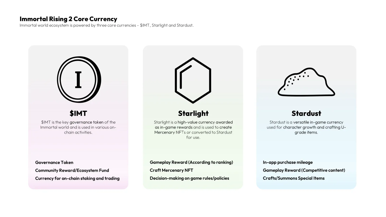 Immortal Rising 2’s $IMT Token Goes Live