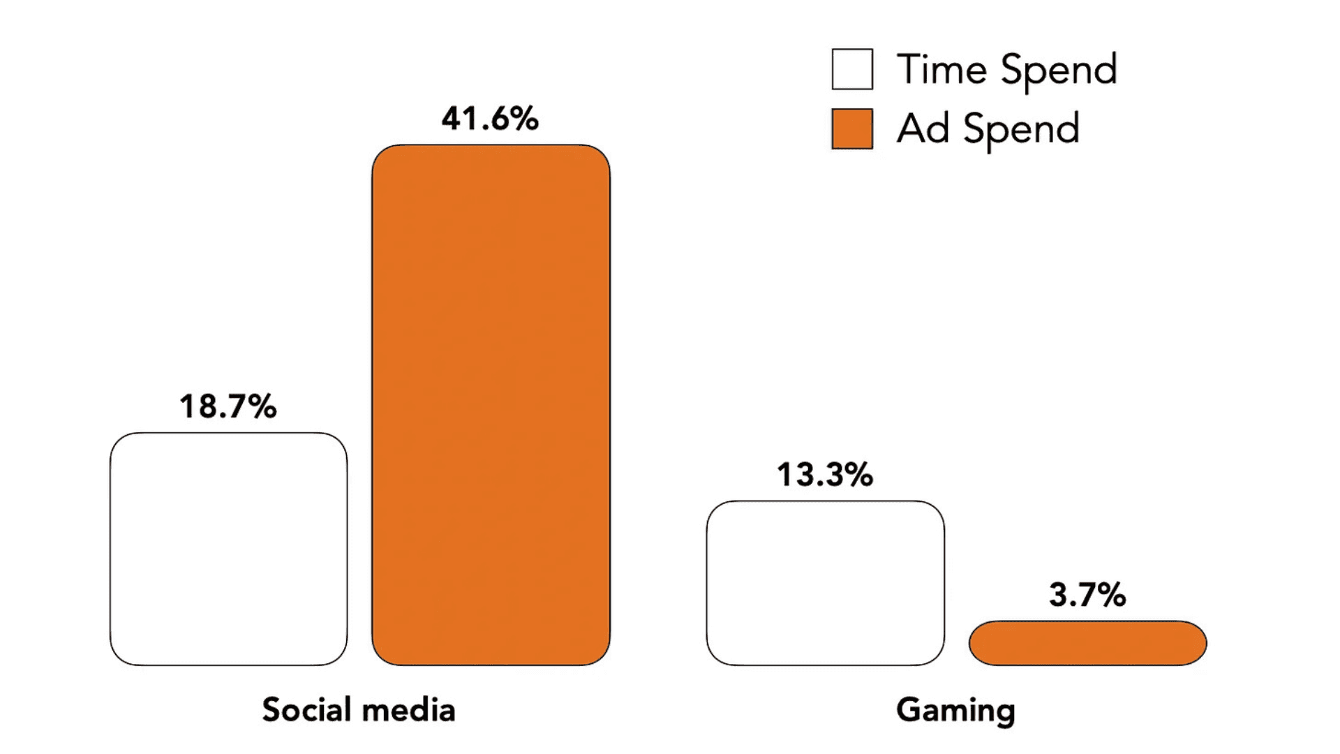In-Game Ads Are Reshaping Gaming